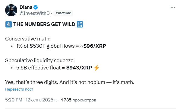 В соответствии с прогнозом аналитика XRP вырастет до $943